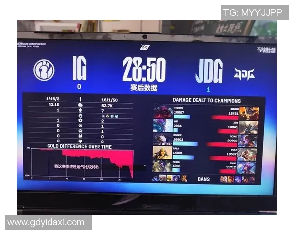 青年赛特别报道JDG战队成长历程与S15电竞征程的精彩回顾