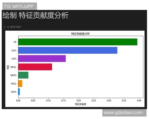 esports数据电竞实时数据独家分析LNG灵活性对比及其在比赛中的应用价值